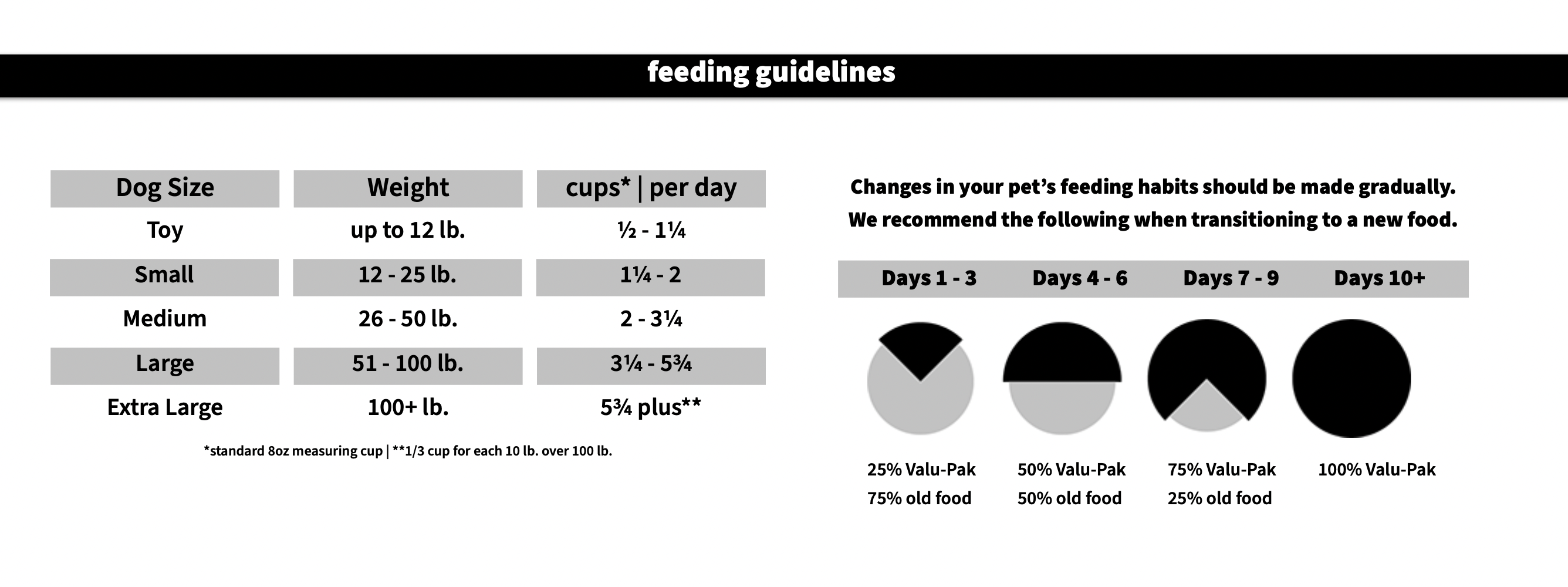 Valu Pak Dog Food review and 101 on dog nutrition